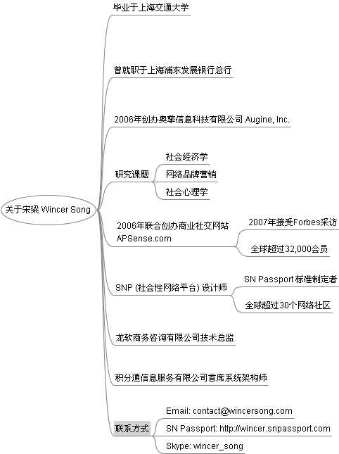  Wincer Song.png
